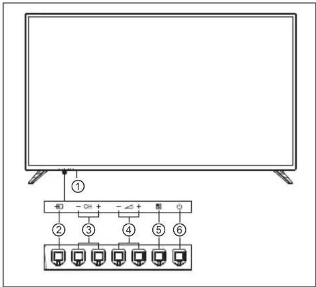 ① - + - + - ② ③ ④ ⑤ ⑥