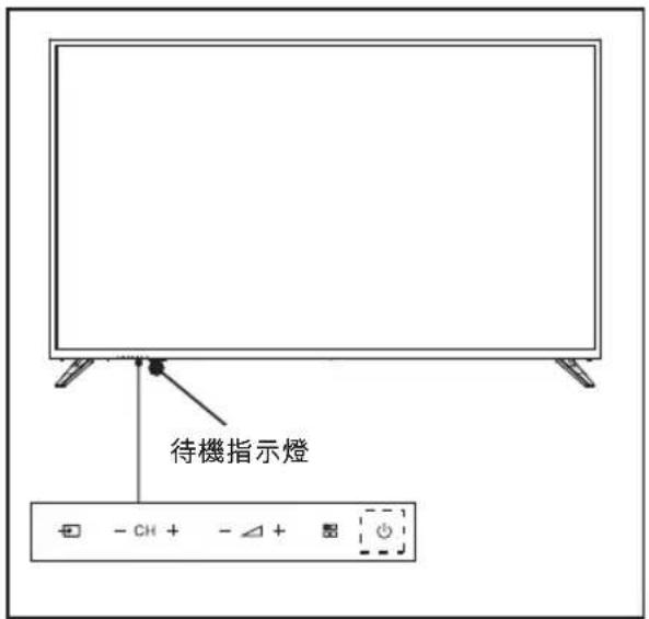待機指示燈 - CH + - △ + ■