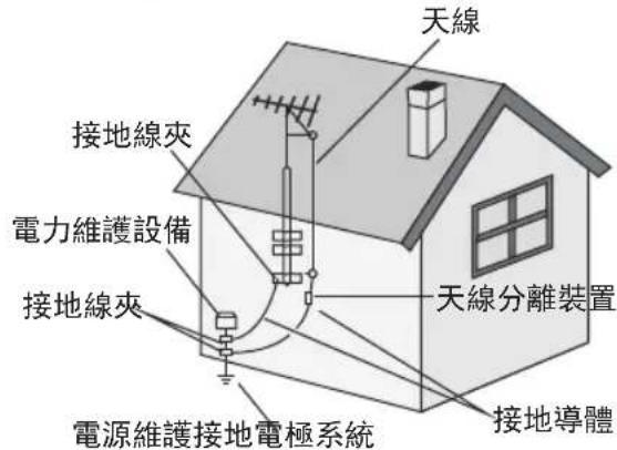 天線 接地線夾 電力維護設備 接地線夾 天線分離裝置 接地導體 電源維護接地電極系統