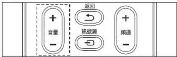 返回 + ← 音量 芯號源 + 頻道 - -