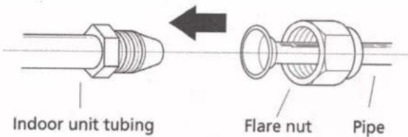 Indoor unit tubing Flare nut Pipe