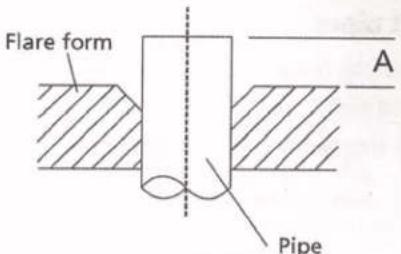 Flare form A Pipe
