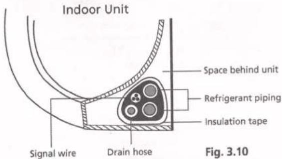 Indoor Unit Space behind unit Refrigerant piping Insulation tape Signal wire Drain hose Fig. 3.10