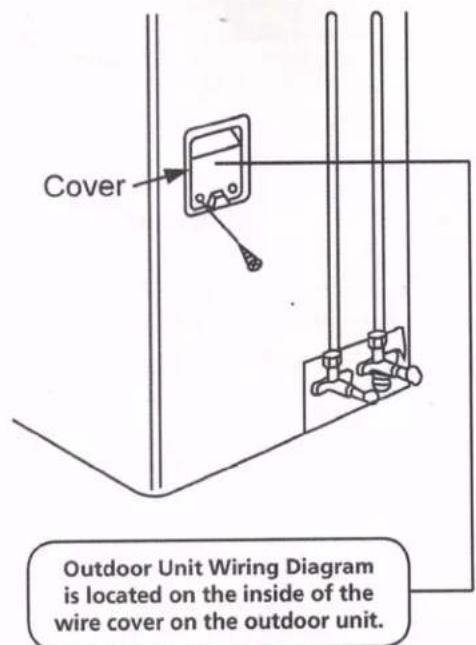 Cover Outdoor Unit Wiring Diagram is located on the inside of the wire cover on the outdoor unit.