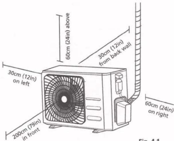 60cm (24in) above 30cm (12in) from back wall 30cm (12in) on left 200cm (79in) in front 60cm (24in) on right Fig. 4.1