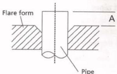 Flare form A Pipe