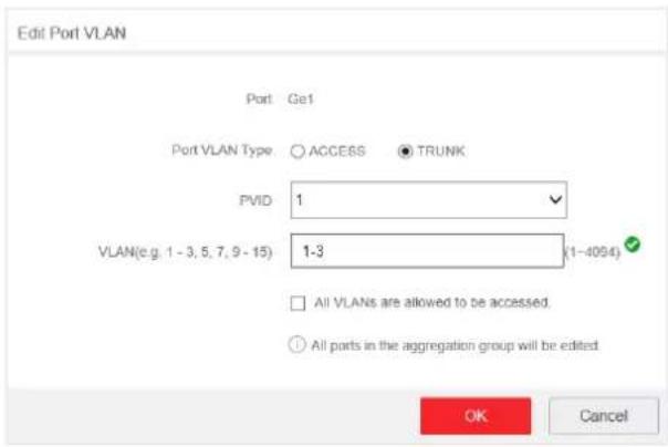 Edit Port VLAN Port Ge1 Port VLAN Type ACCESS TRUNK PVID 1 VLAN(c.g. 1 - 3, 5, 7, 9 - 15) 1-3 (1-4094) All VLANs are allowed to be accessed. All ports in the aggregation group will be edited OK Cancel