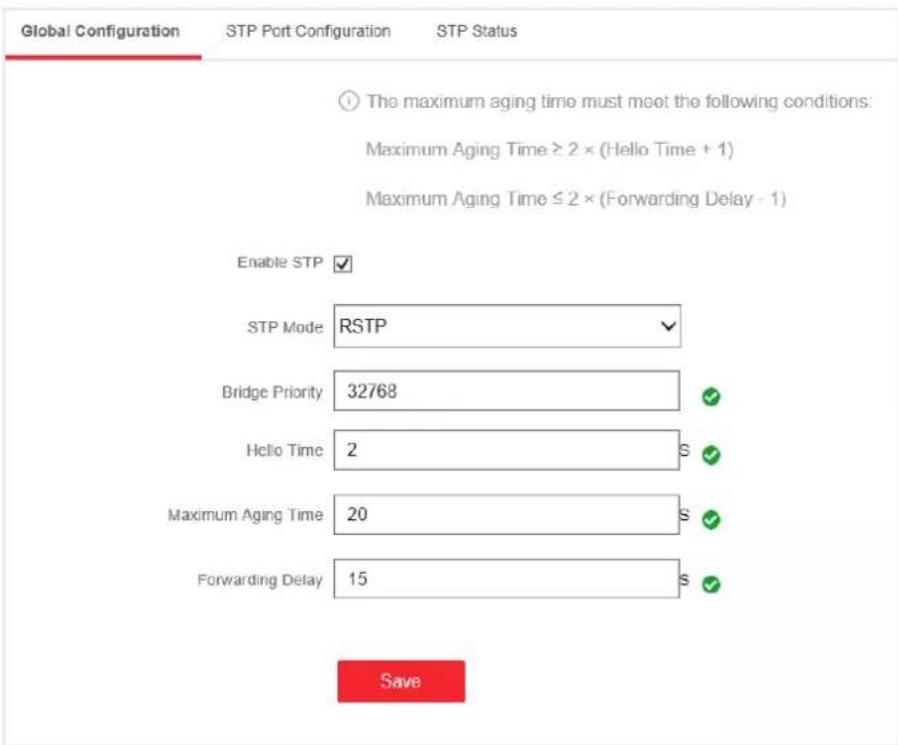 Global Configuration STP Port Configuration STP Status The maximum aging time must meet the following conditions: Maximum Aging Time ≥ 2 × (Hello Time + 1) Maximum Aging Time ≤ 2 × (Forwarding Delay - 1) Enable STP ✓ STP Mode RSTP ✓ Bridge Priority 32768 ✓ Hello Time 2 S ✓ Maximum Aging Time 20 S ✓ Forwarding Delay 15 S ✓ Save