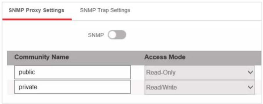 SNMP Proxy Settings SNMP Trap Settings SNMP Community Name Access Mode public Read-Only private Read/Write