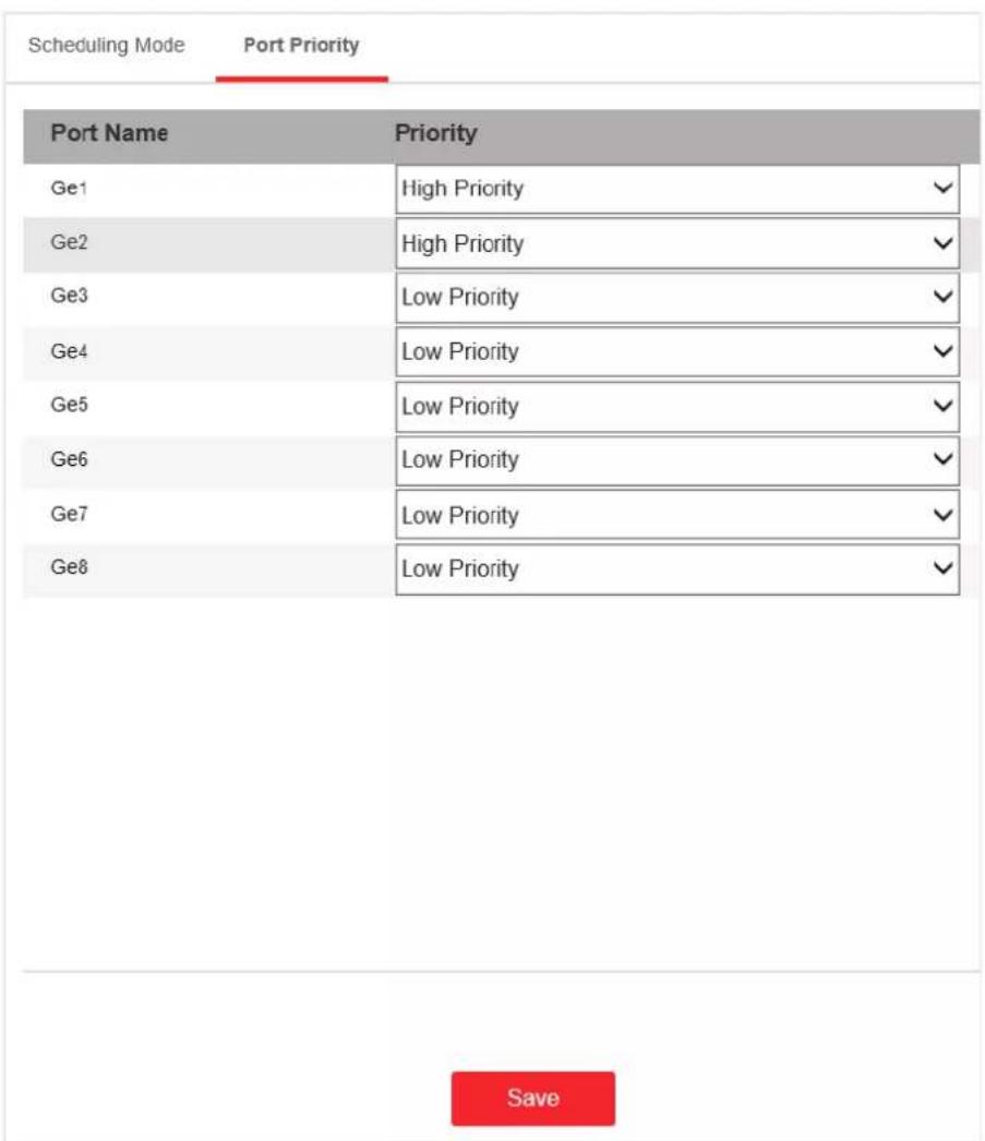 Scheduling Mode Port Priority Port Name Priority Ge1 High Priority Ge2 High Priority Ge3 Low Priority Ge4 Low Priority Ge5 Low Priority Ge6 Low Priority Ge7 Low Priority Ge8 Low Priority Save
