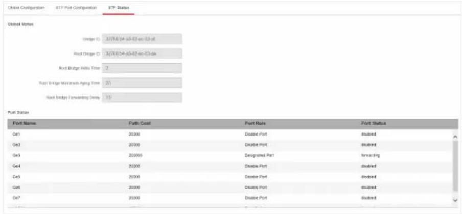 Global Configuration BTP Port Configuration BTP Status Global States Bridge ID: 32708 B4-03-02-01-03-dx Rout Bridge ID: 32708 B4-03-02-01-03-dx Rout Bridge Hella Time: 2 Rout Bridge Maximum Ageing Time: 25 Rout Bridge Forwarding Delay: 15 Port Status Port Name Path Cost Port Rate Port Status Get1 20000 Disabled Port studied Get2 20000 Disabled Port studied Get3 200000 Designated Port forwarding Get4 20000 Disabled Port studied Get5 20000 Deutsche Port studied Get6 20000 Deutsche Port studied Get7 25000 Deutsche Port studied