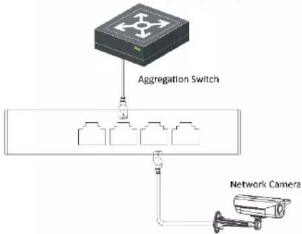 Hikvision DS-3E0116R-O - Connect RJ45 Port - 1