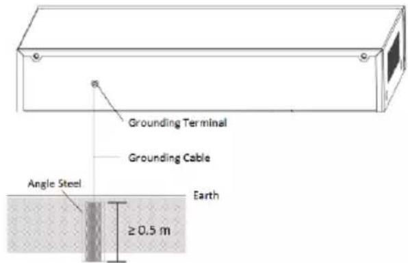 Grounding Terminal Grounding Cable Angle Steel Earth ≥ 0.5 m