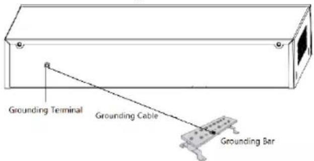 Grounding Terminal Grounding Cable Grounding Bar