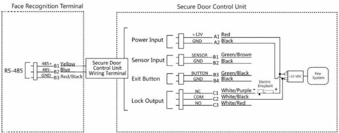 Hikvision DS-K1T680DFW - Note - 2