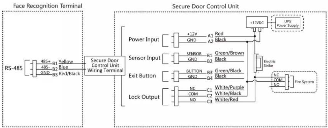 Hikvision DS-K1T680DFW - Note - 2