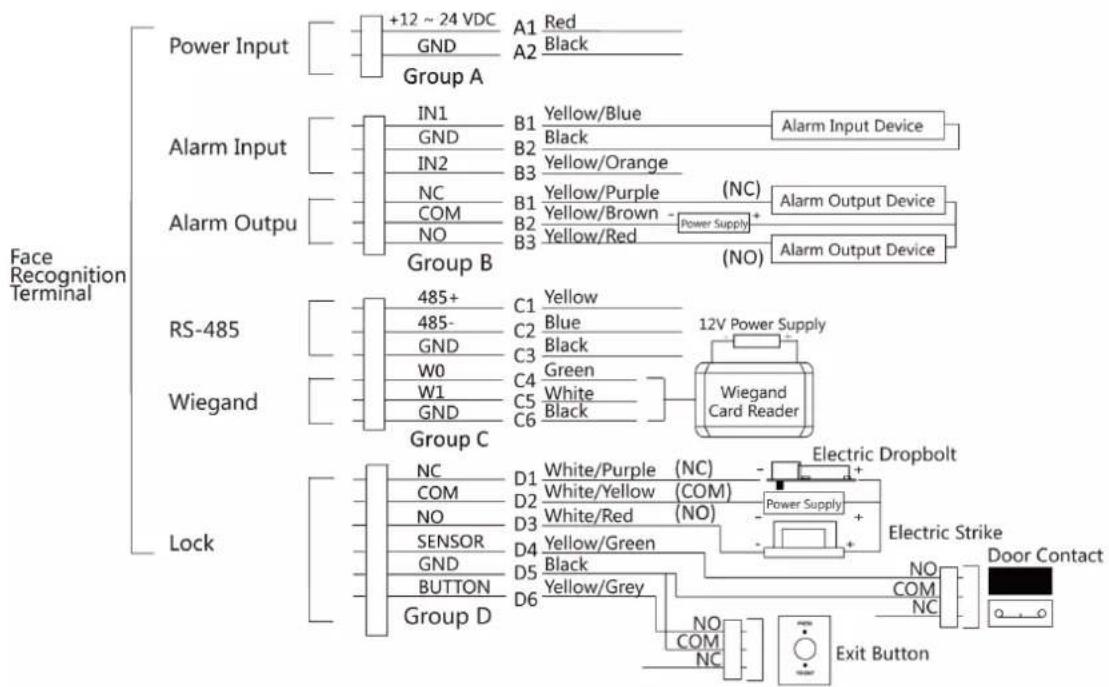 Hikvision DS-K1T680DFW - Wire Normal Device - 1