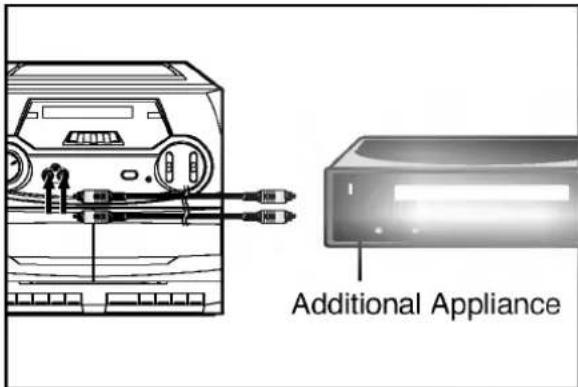 Additional Appliance