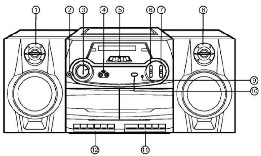 Diagram of a multi-camera device with numbered labels pointing to various ports and controls