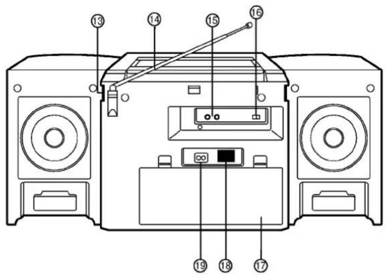 Diagram of a multi-band vinyl audio device with numbered labels pointing to speaker, audio, and screen components.