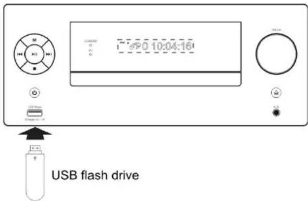 USB flash drive