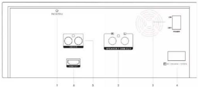 FM INTENS 1 4 5 2 3 4 HEATER WM OUT CM OFF Poisener NO TINNATE - OCHGE