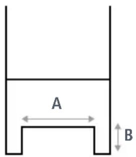 A B