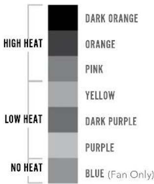 HIGH HEAT DARK ORANGE ORANGE PINK YELLOW LOW HEAT DARK PURPLE PURPLE NO HEAT BLUE (Fan Only)