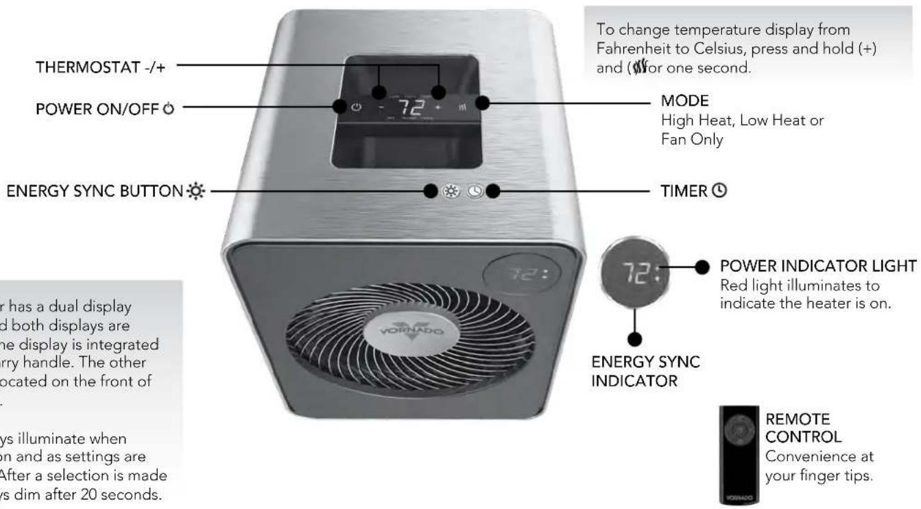 THERMOSTAT -/+ POWER ON/OFF ENERGY SYNC BUTTON MODE High Heat, Low Heat or Fan Only TIMER TO change temperature display from Fahrenheit to Celsius, press and hold (+) and (or one second. 72: POWER INDICATOR LIGHT Red light illuminates to indicate the heater is on. ENERGY SYNC INDICATOR REMOTE CONTROL Convenience at your finger tips. After has a dual display and both displays are the display is integrated by the ferry handle. The other is located on the front of the days. Days illuminate when on and as settings are after a selection is made by dim after 20 seconds.