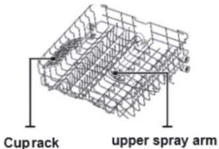 Cup rack upper spray arm