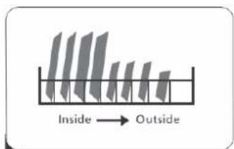 Inside → Outside