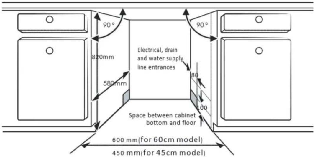90° 820mm 580mm Electrical, drain and water supply line entrances 90° 80 100 Space between cabinet bottom and floor 600 mm(for 60cm model) 450 mm(for 45cm model)