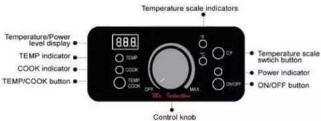 Temperature scale indicators Temperature/Power level display TEMP indicator COOK indicator TEMP/COOK button 88.0 TEMP COOK TEMP COOK OFF MAX ON/OFF Control knob • Temperature scale switch button • Power indicator • ON/OFF button