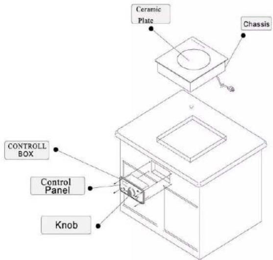 Ceramic Plate Chassis CONTROL BOX Control Panel Knob