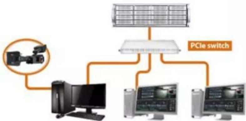 Accusys ExaSAN A16S3-PS - What is the ExaSAN Solution - 5