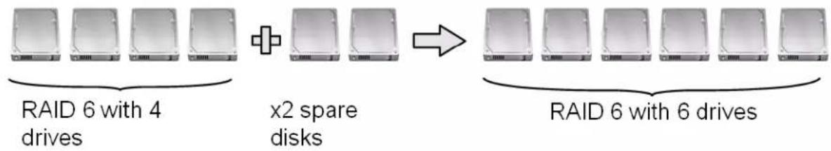 Accusys ExaSAN A16S3-PS - Example: - 1