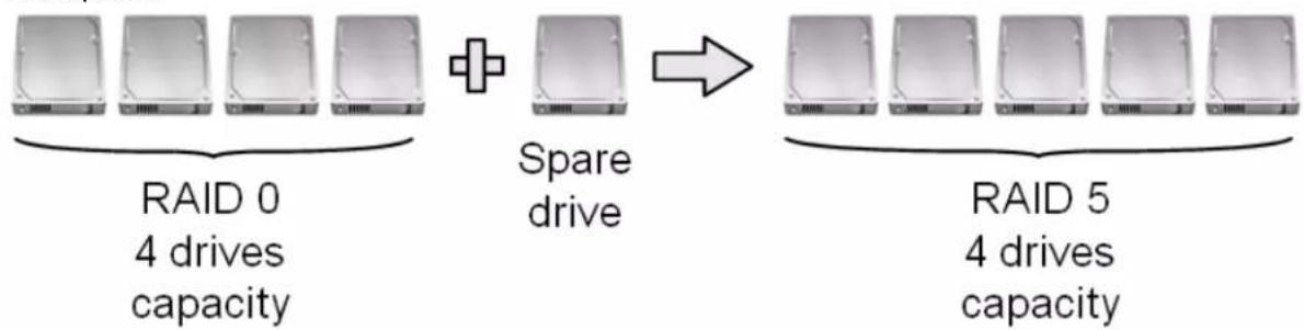 Accusys ExaSAN A16S3-PS - Example 2: - 1