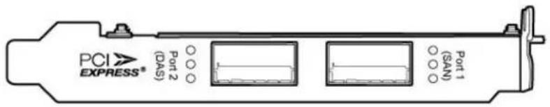 PCI EXPRESS® Port 2 (DAS) ○ ○ ○ ○ ○ ○ Port 1 (SAN)