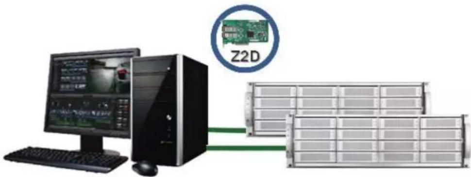 Z2D