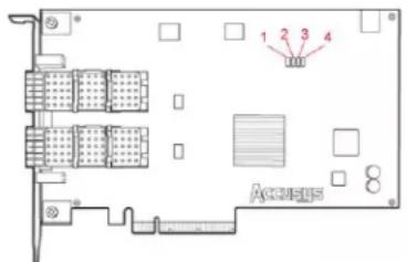 1 2 3 4 ACCESS
