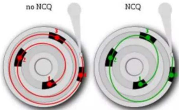 no NCQ NCQ