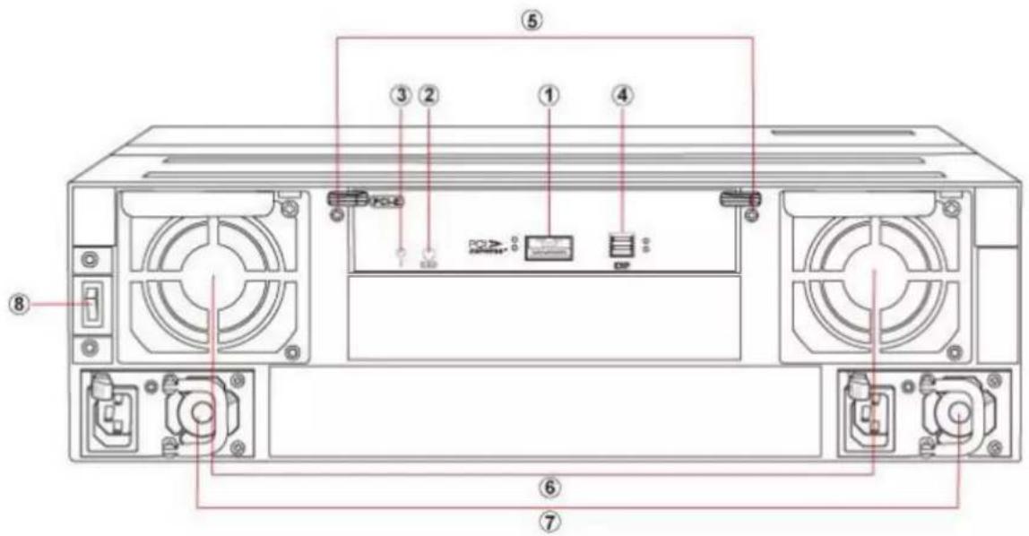 Diagram of a computer drive chassis with numbered components and labeled ports