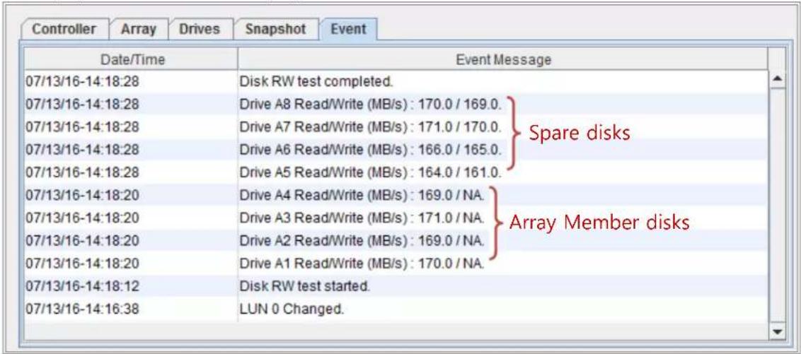 Controller Array Drives Snapshot Event Date/Time Event Message 07/13/16-14:18:28 Disk RW test completed. 07/13/16-14:18:28 Drive A8 Read/Write (MB/s) : 170.0 / 169.0. 07/13/16-14:18:28 Drive A7 Read/Write (MB/s) : 171.0 / 170.0. 07/13/16-14:18:28 Drive A6 Read/Write (MB/s) : 166.0 / 165.0. 07/13/16-14:18:28 Drive A5 Read/Write (MB/s) : 164.0 / 161.0. 07/13/16-14:18:20 Drive A4 Read/Write (MB/s) : 169.0 / NA. 07/13/16-14:18:20 Drive A3 Read/Write (MB/s) : 171.0 / NA. 07/13/16-14:18:20 Drive A2 Read/Write (MB/s) : 169.0 / NA. 07/13/16-14:18:20 Drive A1 Read/Write (MB/s) : 170.0 / NA. 07/13/16-14:18:12 Disk RW test started. 07/13/16-14:16:38 LUN 0 Changed.