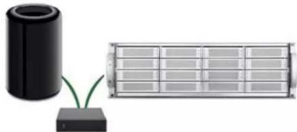 Accusys ExaSAN A16S3-PS - What is the ExaSAN Solution - 4
