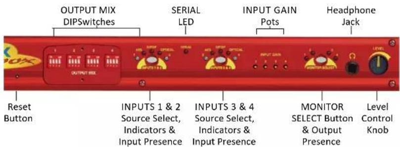 OUTPUT MIX DIPSwitches SERIAL LED INPUT GAIN Pots Headphone Jack OUTPUT MIX RESET Button INPUTS 1 & 2 Source Select, Indicators & Input Presence INPUTS 3 & 4 Source Select, Indicators & Input Presence MONITOR SELECT Button & Output Presence Level Control Knob