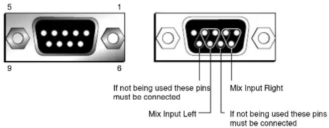 5 1 9 6 If not being used these pins must be connected Mix Input Left Mix Input Right If not being used these pins must be connected