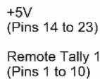 Sonifex Redbox RB-TGHDB - Status Outputs - 1