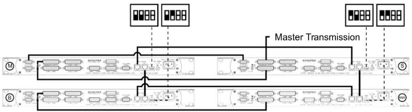 graph TD subgraph Module_M A1["NT"] --> B1["NT"] A2["NT"] --> B2["NT"] A3["NT"] --> B3["NT"] A4["NT"] --> B4["NT"] A5["NT"] --> B5["NT"] A6["NT"] --> B6["NT"] A7["NT"] --> B7["NT"] A8["NT"] --> B8["NT"] A9["NT"] --> B9["NT"] A10["NT"] --> B10["NT"] A11["NT"] --> B11["NT"] A12["NT"] --> B12["NT"] A13…