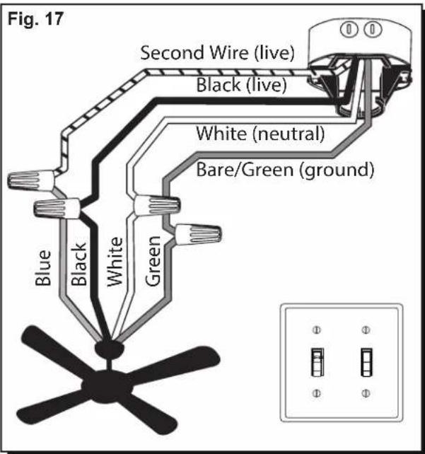 Fig. 17 Second Wire (live) Black (live) White (neutral) Bare/Green (ground) Blue Black White Green