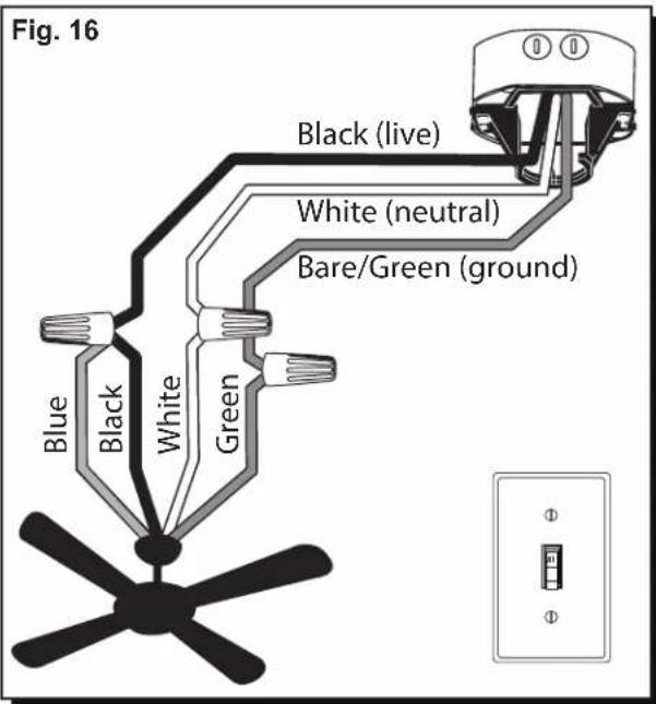 Fig. 16 Black (live) White (neutral) Bare/Green (ground) Blue Black White Green